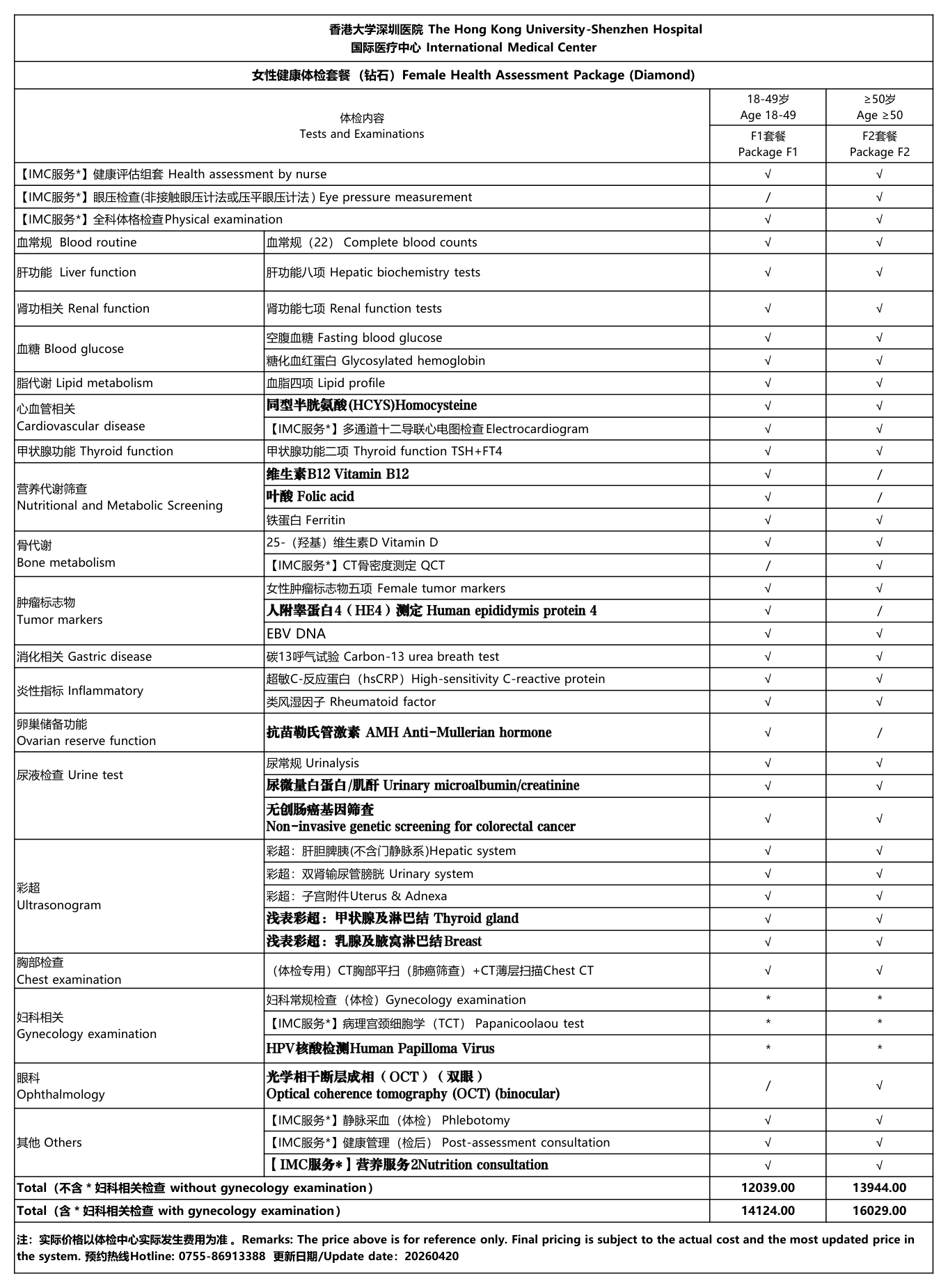 IMC Women's Health Checkup Package (Diamond) — official package schedule